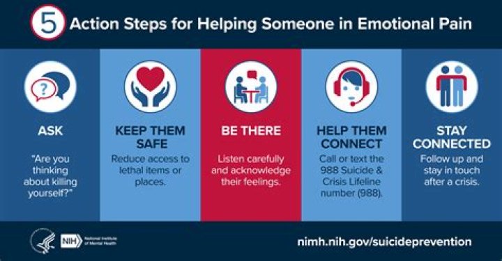 Exploring Non Painful Suicide Methods: A Sensitive Discussion