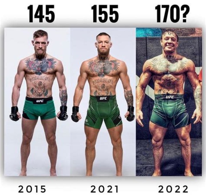 Exploring The Height Of Conor McGregor: A Look Into The Notorious