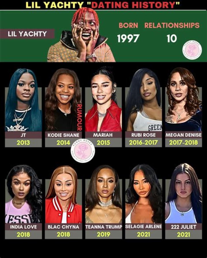 Exploring The Intricate World Of Lil Yachty's Relationships