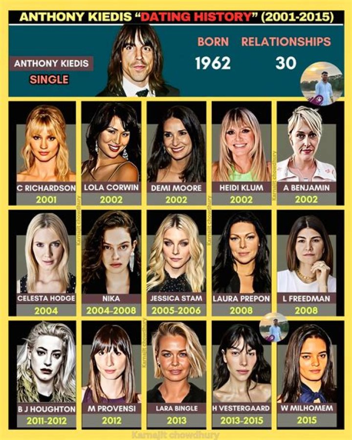 Exploring The Intriguing Dating History Of Anthony Kiedis