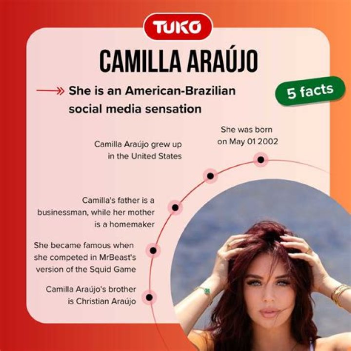 Exploring The Intriguing Nationality Of Camilla Araujo