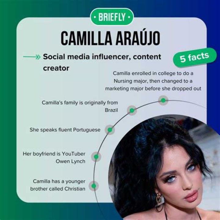 Exploring The Life And Achievements Of Camilla Araujo
