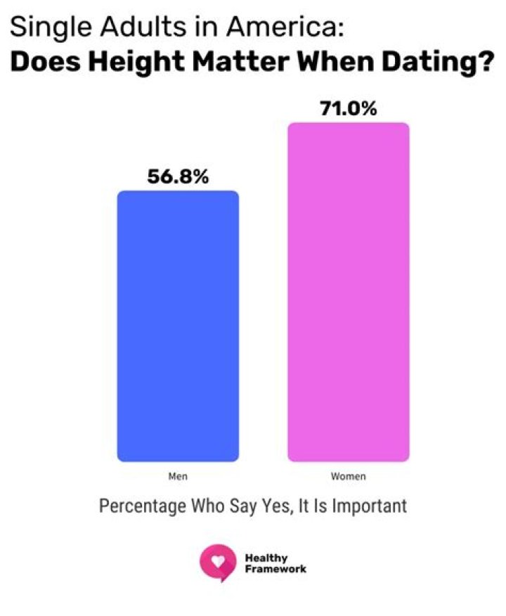 Facts About Her Dating And Height