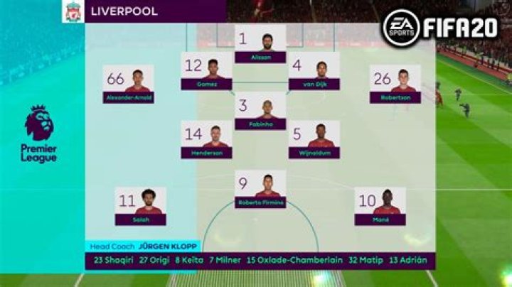 FIFA 20 best formations: 4 systems you need to try