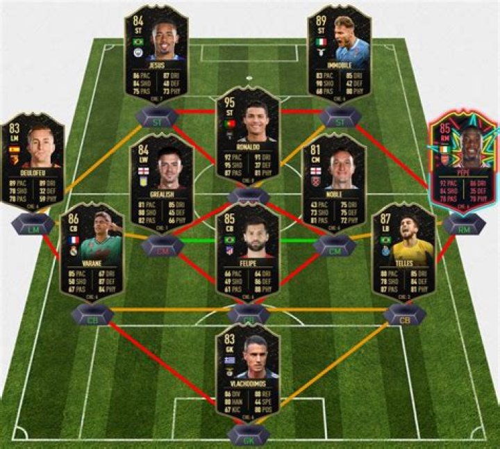 FIFA 20 TOTW 17 Predictions