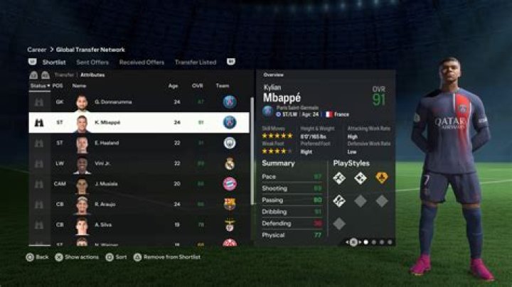 FIFA 21 Career Mode: Best Young CB