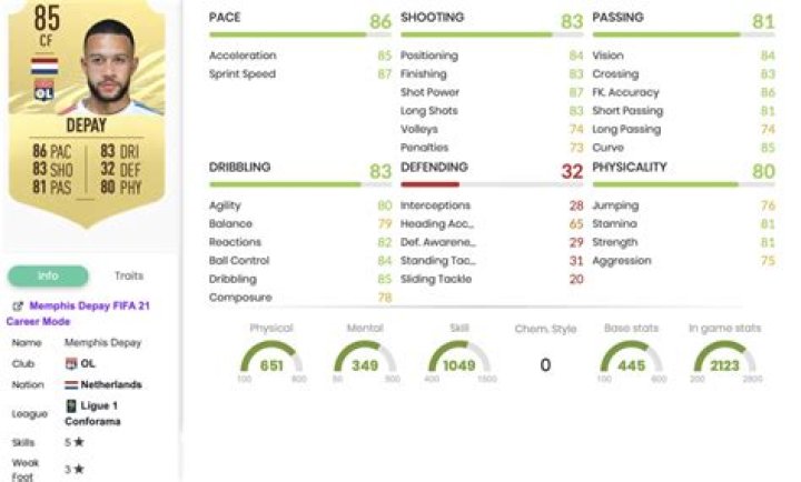 FIFA 21: Cheapest 83, 84, 85 & 86 Rated Players for SBCs