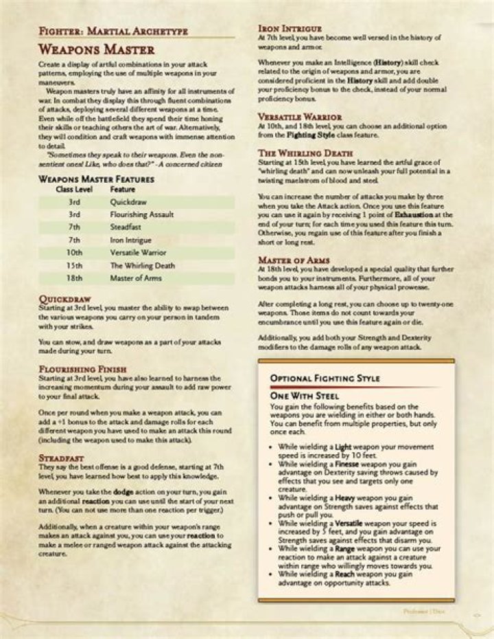 Fighter Martial Archtype: Kensai | EN World Tabletop RPG News & Reviews