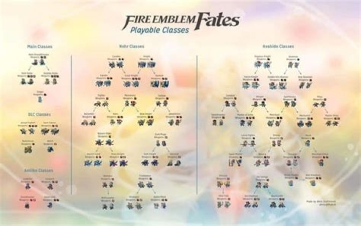 Fire Emblem Fates: How to Change Character Classes