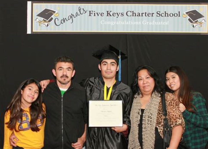 Five Keys Charter School - San Francisco