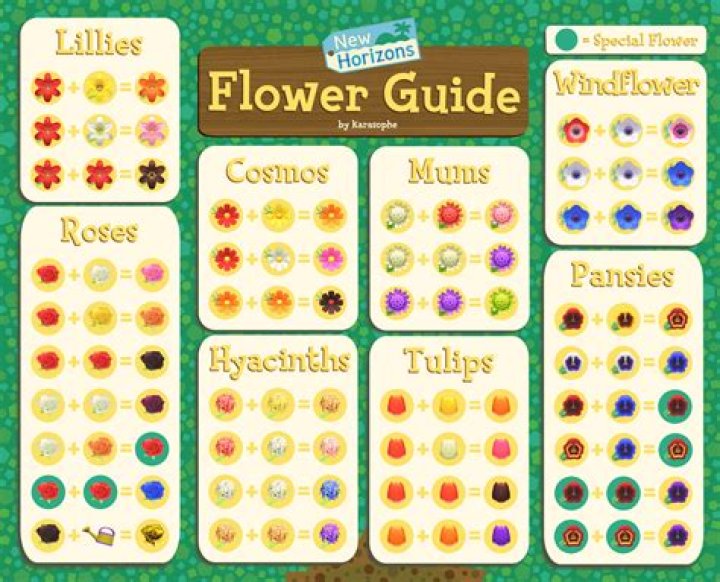 Flower Breeding in Animal Crossing: New Horizons Is More Complex than You Might Think
