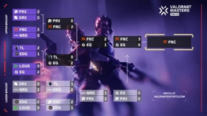 Fnatic win VCT 2023 Masters Tokyo: Final placements and recap