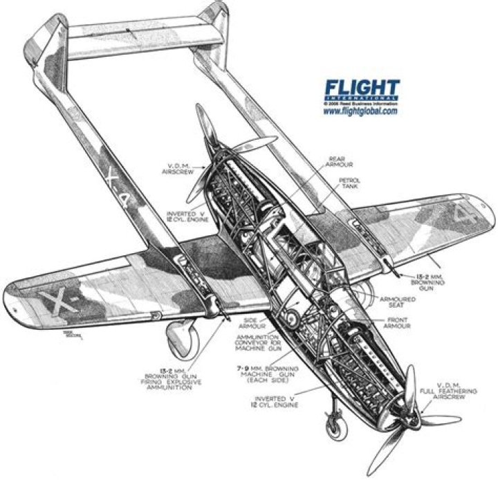 Fokker D.XXIII - Alchetron, The Free Social Encyclopedia