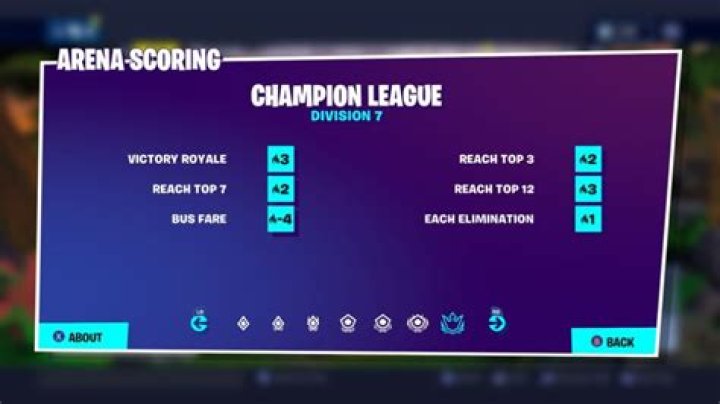 Fortnite Arena: How to Play, Leagues & Divisions, What’s Different, Scoring & More