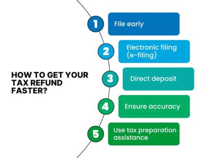 	FPL offering $200 bill credit, faster deposit refunds	