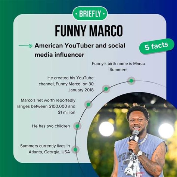 Funny Marco Wikipedia, Age, Net Worth: Meet The American YouTuber