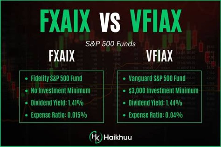 FXAIX vs. VFIAX – A Comprehensive Comparison