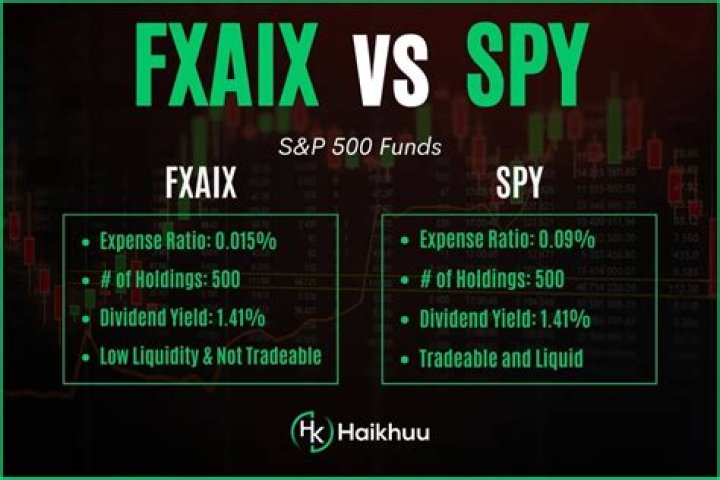 FXAIX vs. XYLD – A Comprehensive Comparison