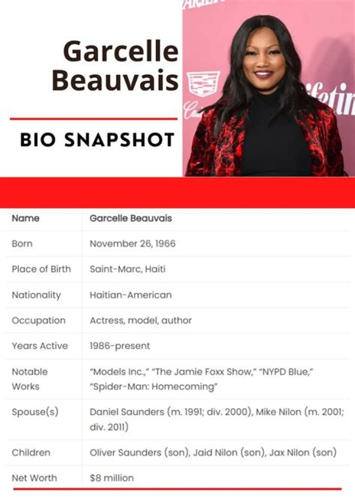 Garcelle Beauvais Net Worth 2024