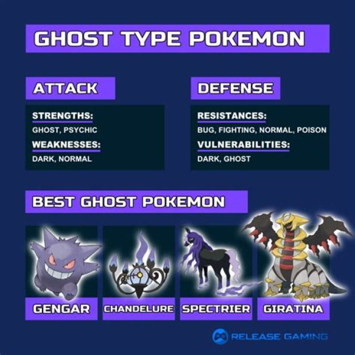 Ghost-Type Pokémon Weakness and Resistances