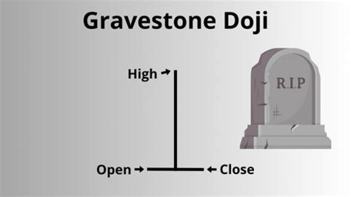 Gravestone Doji: Understanding the Bearish Reversal Signal