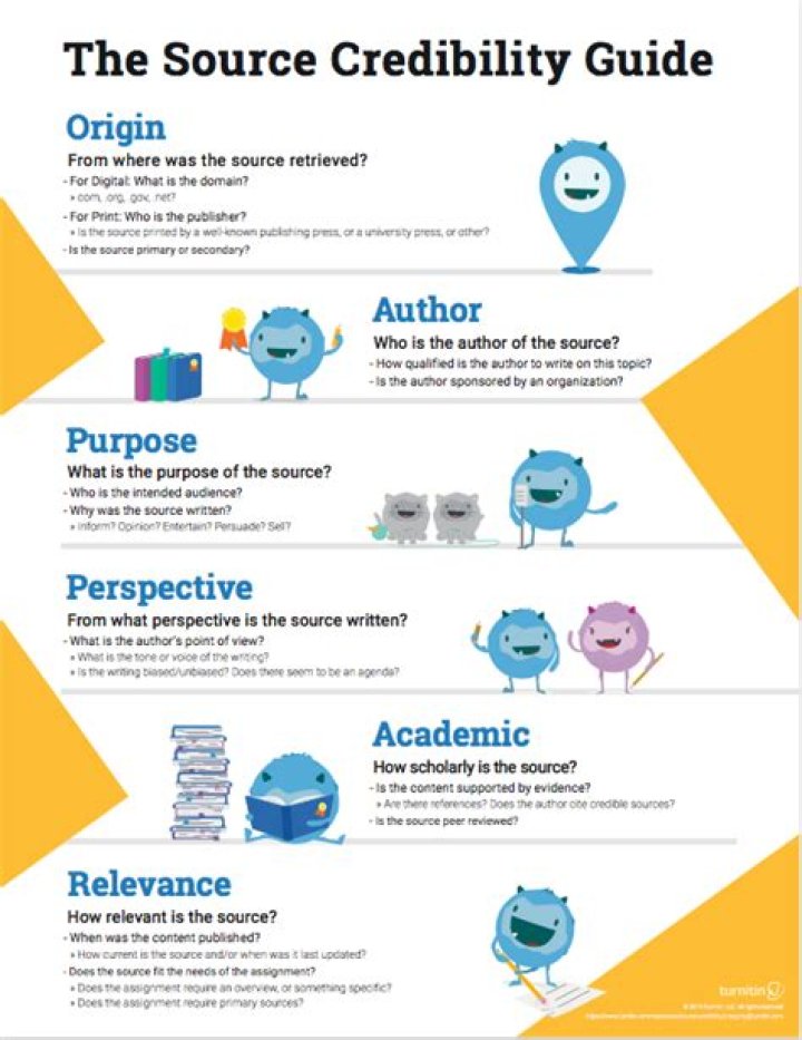 Guide To Evaluating The Credibility Of Sources: A Comprehensive Analysis