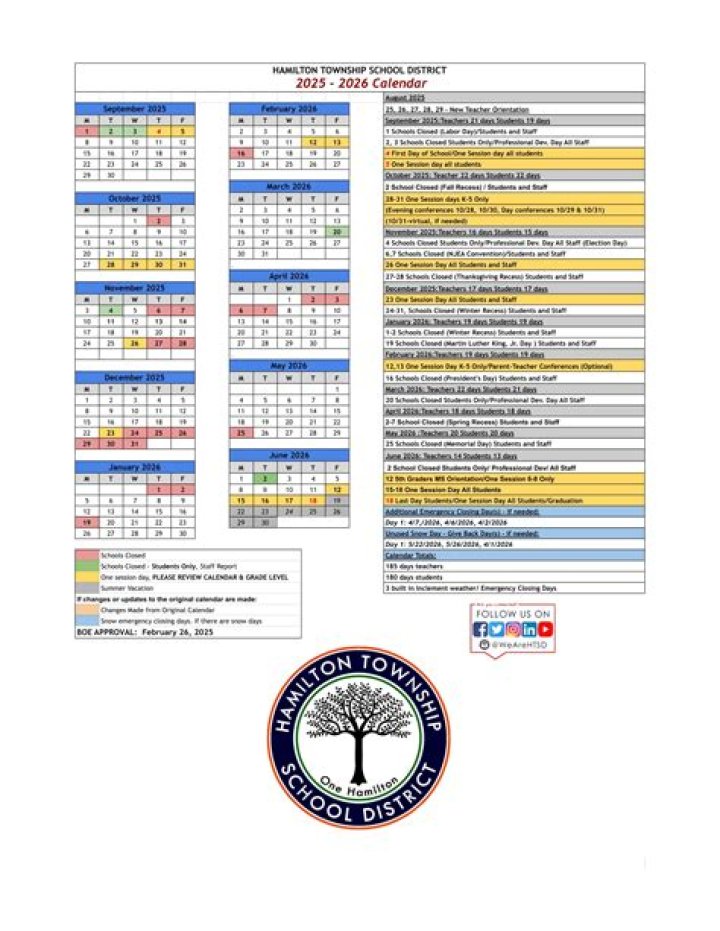 Hamilton Twp School District-Atlantic - New Jersey