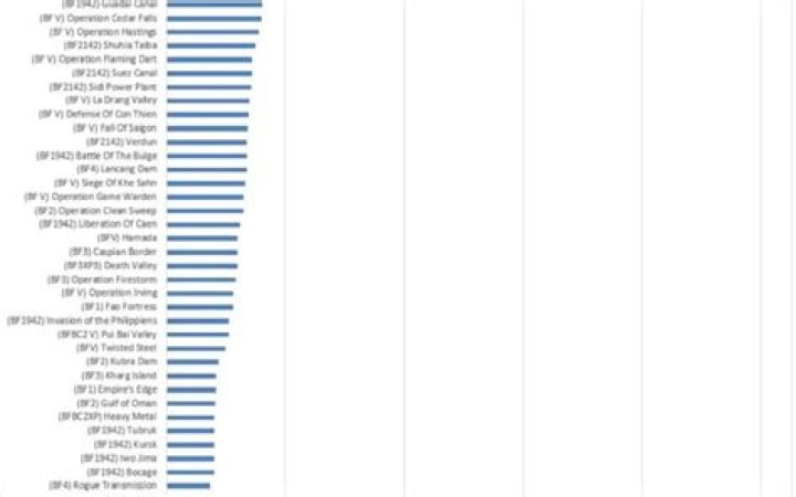 Here’s How Big Firestorm’s Halvoy’s Map is Compared to Every Battlefield Map Ever