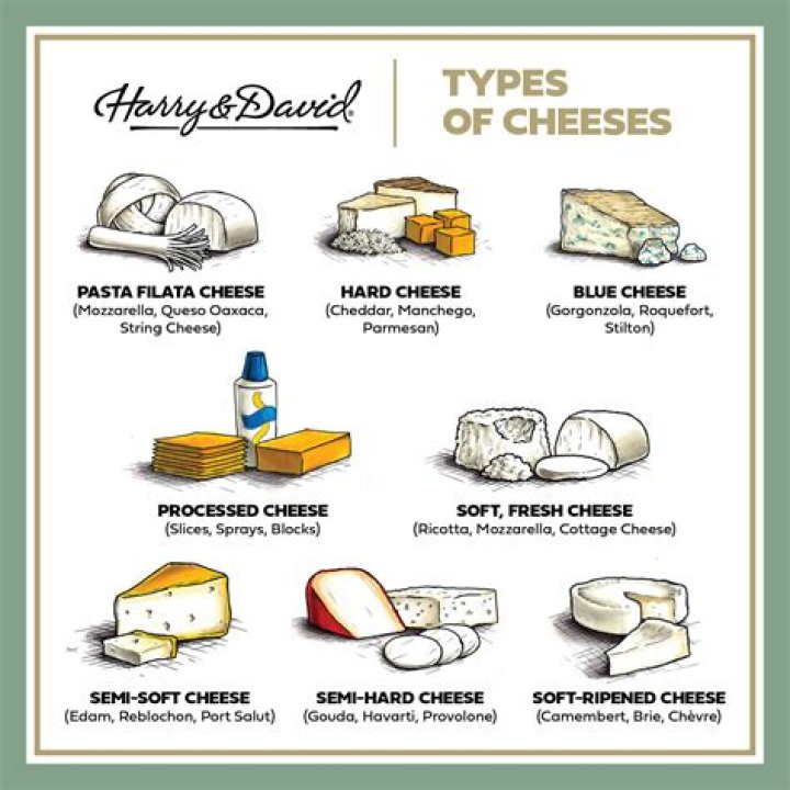 	HOW DO CREAM CHEESE VARIETIES COMPARE?	