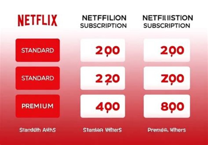 How Much Does Netflix Cost?
