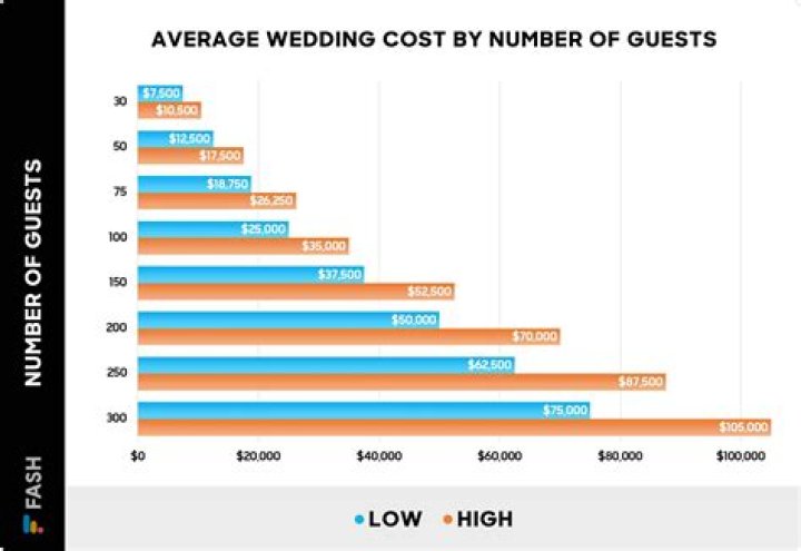 How much it will cost to attend the event?