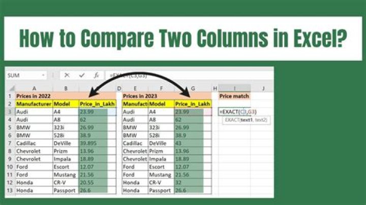 How the Data Table in Microsoft Excel Lets You Compare Results