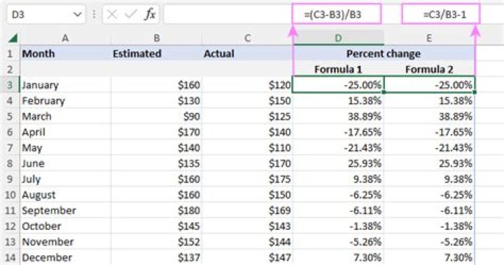 How to Calculate Percentage Change in Excel