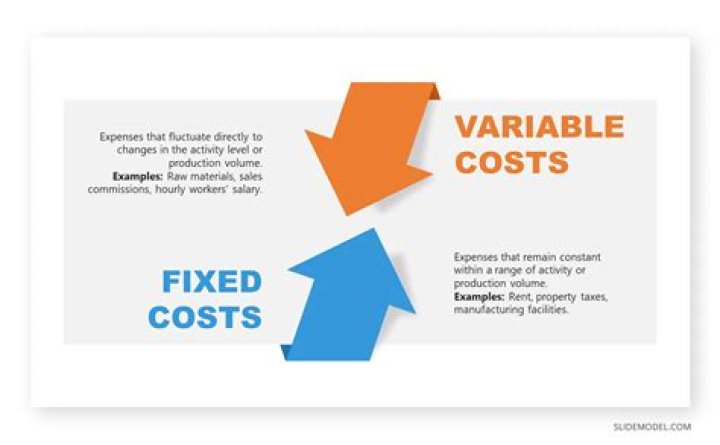 How to complete, expected costs, and more