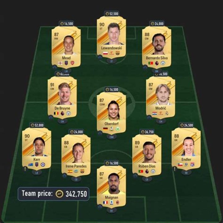 How to complete Mbappe FIFA 21 POTM SBC: cost & cheap solution