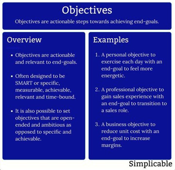 How to Complete the FUT What if Objective