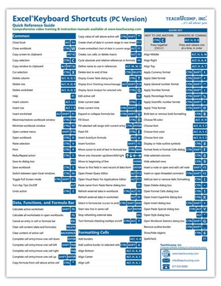 How to Create Custom Keyboard Shortcuts in Microsoft Excel