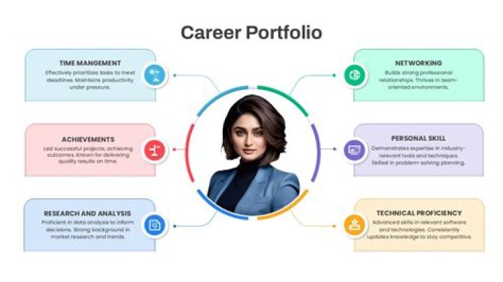 How to Create Your Career Portfolio in Microsoft PowerPoint