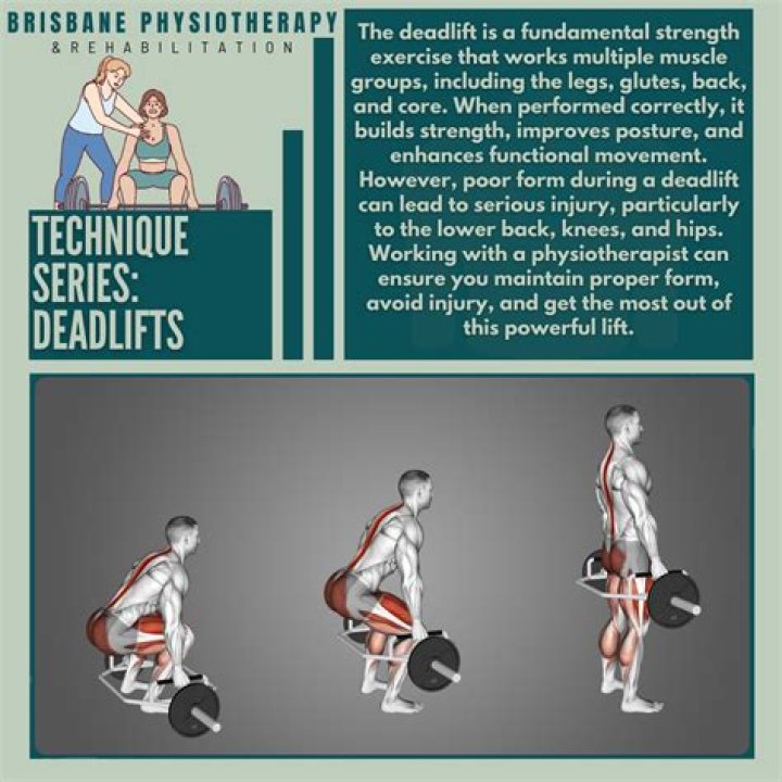 How To Do The Deadlift | Technique and Variations