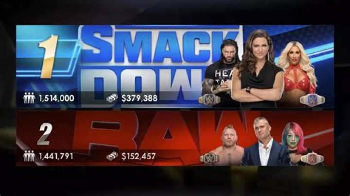 How to Get a Good Match Rating in WWE 2K22 MyGM