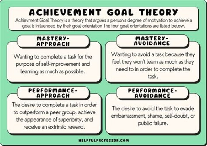 How to Get the Achievement