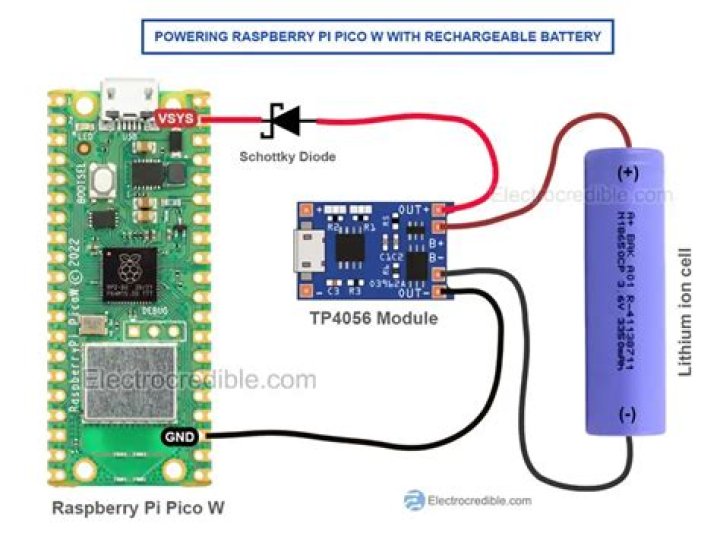 How to Power a Raspberry Pi Pico