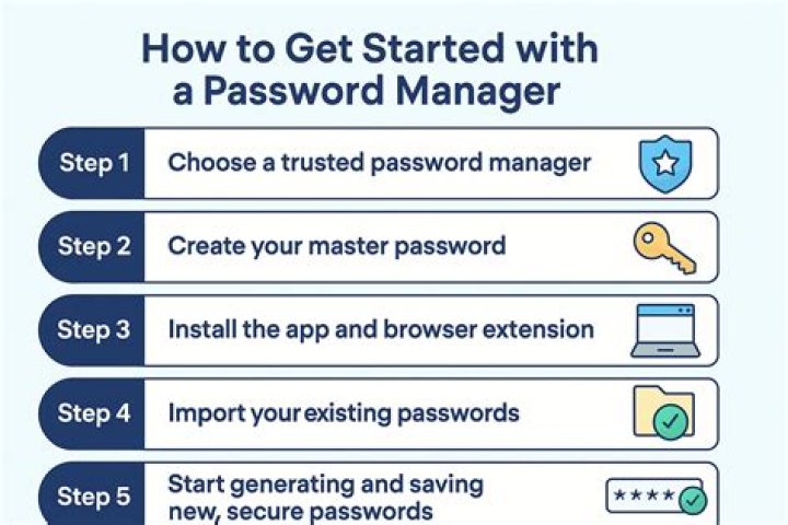 How to Start Using a Password Manager