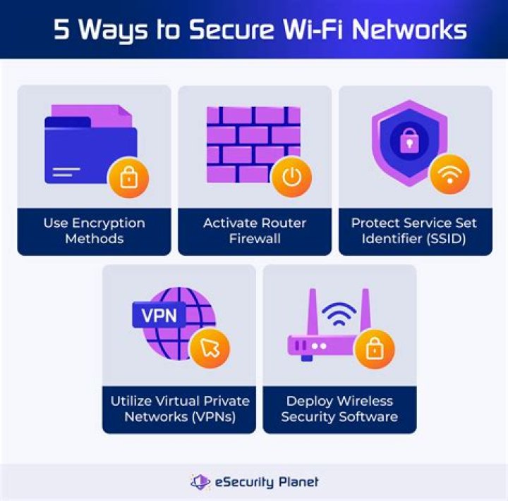 How to Tell What Security Type Your Wi-Fi Is