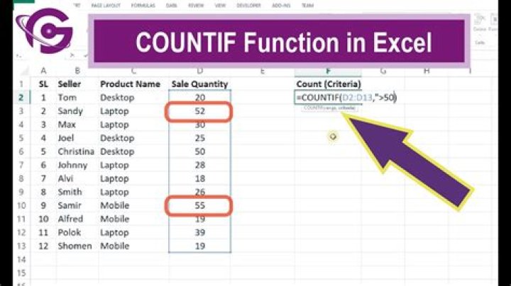 How to Use COUNTIF and COUNTIFS Function in Excel