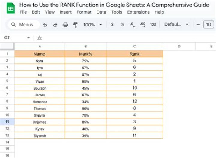 How to Use the RANK Function in Google Sheets