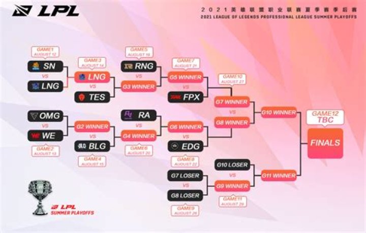 How to watch LPL 2021 Spring: stream, standings, schedule, scores