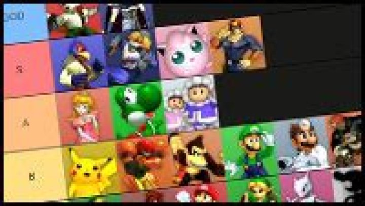 Hungrybox Reveals New Super Smash Bros. Melee Tier List