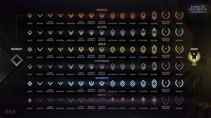 Iconic esports org Final Boss hints at return for Halo Infinite