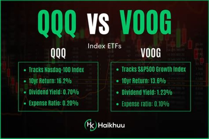 IEMG vs. VOOG – A Comprehensive Comparison
